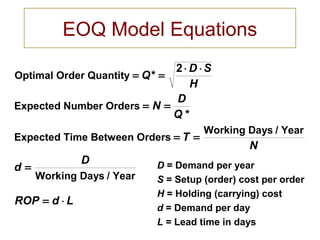 EOQ Model Equations
Optimal Order Quantity
Expected Number Orders
Expected Time Between Orders
Working Days / Year
Working Days / Year
= =
⋅ ⋅
= =
= =
=
= ⋅
Q
D S
H
N
D
Q
T
N
d
D
ROP d L
*
*
2
D = Demand per year
S = Setup (order) cost per order
H = Holding (carrying) cost
d = Demand per day
L = Lead time in days
 