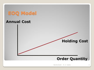 Order Quantity
Annual Cost
Holding Cost
EOQ Model
06/04/2020 R. V. Kolhe 8
 