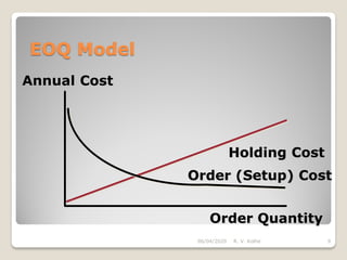 Order Quantity
Annual Cost
Holding Cost
Order (Setup) Cost
EOQ Model
06/04/2020 R. V. Kolhe 9
 