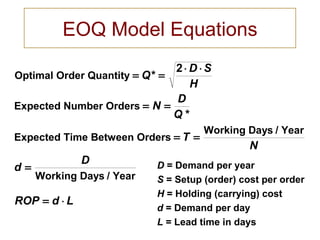 EOQ Model Equations
                               2⋅ D ⋅S
Optimal Order Quantity = Q * =
                                  H
                               D
Expected Number Orders = N =
                               Q*
                                     Working Days / Year
Expected Time Between Orders = T =
                                               N
              D
d=                         D = Demand per year
     Working Days / Year   S = Setup (order) cost per order
                           H = Holding (carrying) cost
ROP = d ⋅ L
                           d = Demand per day
                           L = Lead time in days
 