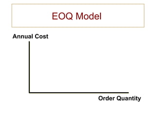 EOQ Model
Annual Cost




                      Order Quantity
 