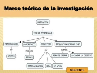 Marco teórico de la investigación
SIGUIENTE
 