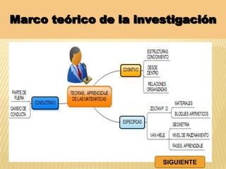 Marco teórico de la investigación
SIGUIENTE
 