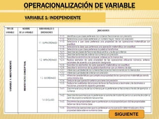 OPERACIONALIZACIÓN DE VARIABLE
VARIABLE 1: INDEPENDIENTE
SIGUIENTE
 