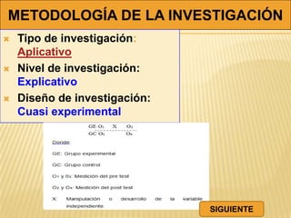 METODOLOGÍA DE LA INVESTIGACIÓN
 Tipo de investigación:
Aplicativo
 Nivel de investigación:
Explicativo
 Diseño de investigación:
Cuasi experimental
SIGUIENTE
 