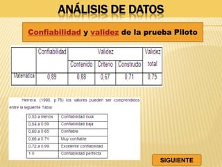 ANÁLISIS DE DATOS
Confiabilidad y validez de la prueba Piloto
SIGUIENTE
 