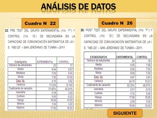 ANÁLISIS DE DATOS
Cuadro N° 22 Cuadro N° 26
SIGUIENTE
 