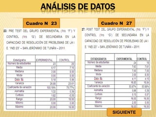 ANÁLISIS DE DATOS
Cuadro N° 23 Cuadro N° 27
SIGUIENTE
 