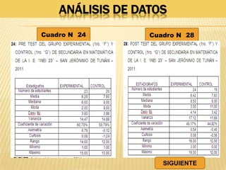 ANÁLISIS DE DATOS
Cuadro N° 24 Cuadro N° 28
SIGUIENTE
 