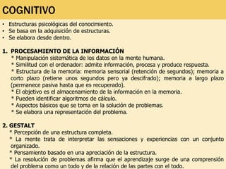 COGNITIVO
• Estructuras psicológicas del conocimiento.
• Se basa en la adquisición de estructuras.
• Se elabora desde dentro.
1. PROCESAMIENTO DE LA INFORMACIÓN
* Manipulación sistemática de los datos en la mente humana.
* Similitud con el ordenador: admite información, procesa y produce respuesta.
* Estructura de la memoria: memoria sensorial (retención de segundos); memoria a
corto plazo (retiene unos segundos pero ya descifrado); memoria a largo plazo
(permanece pasiva hasta que es recuperado).
* El objetivo es el almacenamiento de la información en la memoria.
* Pueden identificar algoritmos de cálculo.
* Aspectos básicos que se toma en la solución de problemas.
* Se elabora una representación del problema.
2. GESTALT
* Percepción de una estructura completa.
* La mente trata de interpretar las sensaciones y experiencias con un conjunto
organizado.
* Pensamiento basado en una apreciación de la estructura.
* La resolución de problemas afirma que el aprendizaje surge de una comprensión
del problema como un todo y de la relación de las partes con el todo.
 