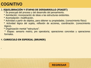 COGNITIVO
3. EQUILIBRACIÓN Y ETAPAS DE DERSARROLLO (PIAGET)
* Se preocupó del proceso y del desarrollo del pensamiento.
* Asimilación: incorporación de ideas a las estructuras existentes.
* Acomodación: modificación.
* Actividad a partir de objetos, para obtener su propiedades. (conocimiento físico)
* Actividad lógica del sujeto, reflexión de acciones, coordinación. (conocimiento
lógico).
* Organización mental “estructura”.
* Etapas: sensorio motriz; pre operatoria; operaciones concretas y operaciones
formales.
4. CURRICULO EN ESPERIAL (BRUNER)
.
REGRESAR
 