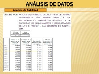 ANÁLISIS DE DATOS
Analisis de fiabilidad
 