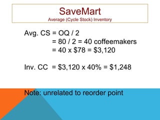 Avg. CS = OQ / 2
= 80 / 2 = 40 coffeemakers
= 40 x $78 = $3,120
Inv. CC = $3,120 x 40% = $1,248
Note: unrelated to reorder point
SaveMart
Average (Cycle Stock) Inventory
 