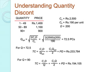 Understanding Quantity
Discont
QUANTITY        PRICE                Co = Rs.2,500
   1 - 49      Rs.1,400              Ch = Rs.190 per unit
  50 - 89         1,100              D = 200
    90+             900

              2CoD        2(2500)(200)
   Qopt =          =                   = 72.5 PCs
               Ch             190

For Q = 72.5        Co D   ChQopt
               TC =      +   2 + PD = Rs.233,784
                    Qopt

 For Q = 90           CoD  ChQ
                 TC =     + 2 + PD = Rs.194,105
                       Q
 