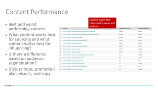 Content Performance
Best and worst
performing content
What content works best
for sourcing and what
content works best for...