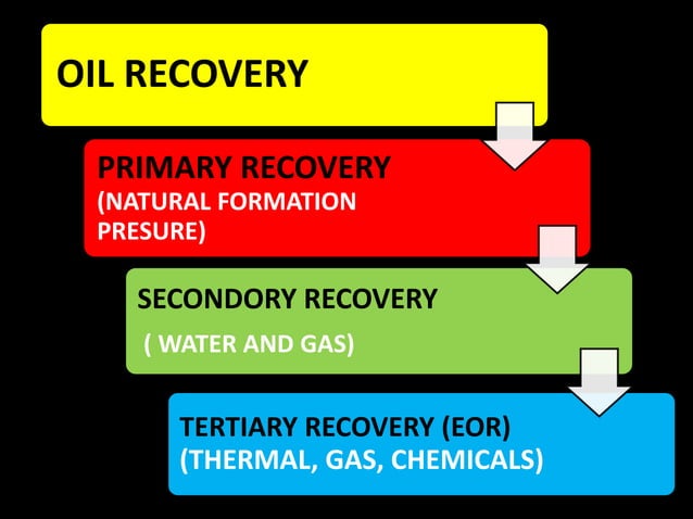 EOR- enhance oil recovery | PPTX