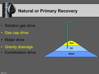Natural or Primary Recovery
• Solution gas drive
• Gas cap drive
• Water drive
• Gravity drainage
• Combination drive
Gas
Oil
Water
 