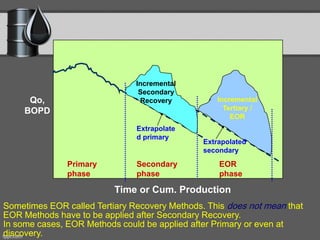 Sometimes EOR called Tertiary Recovery Methods. This does not mean that
EOR Methods have to be applied after Secondary Recovery.
In some cases, EOR Methods could be applied after Primary or even at
discovery.
Time or Cum. Production
Qo,
BOPD
Extrapolate
d primary
Primary
phase
Secondary
phase
EOR
phase
Extrapolated
secondary
Incremental
Secondary
Recovery Incremental
Tertiary /
EOR
 