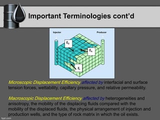 Microscopic Displacement Efficiency affected by interfacial and surface
tension forces, wettability, capillary pressure, and relative permeability.
Macroscopic Displacement Efficiency affected by heterogeneities and
anisotropy, the mobility of the displacing fluids compared with the
mobility of the displaced fluids, the physical arrangement of injection and
production wells, and the type of rock matrix in which the oil exists.
Injector Producer
ED
EA
EI
Important Terminologies cont’d
 