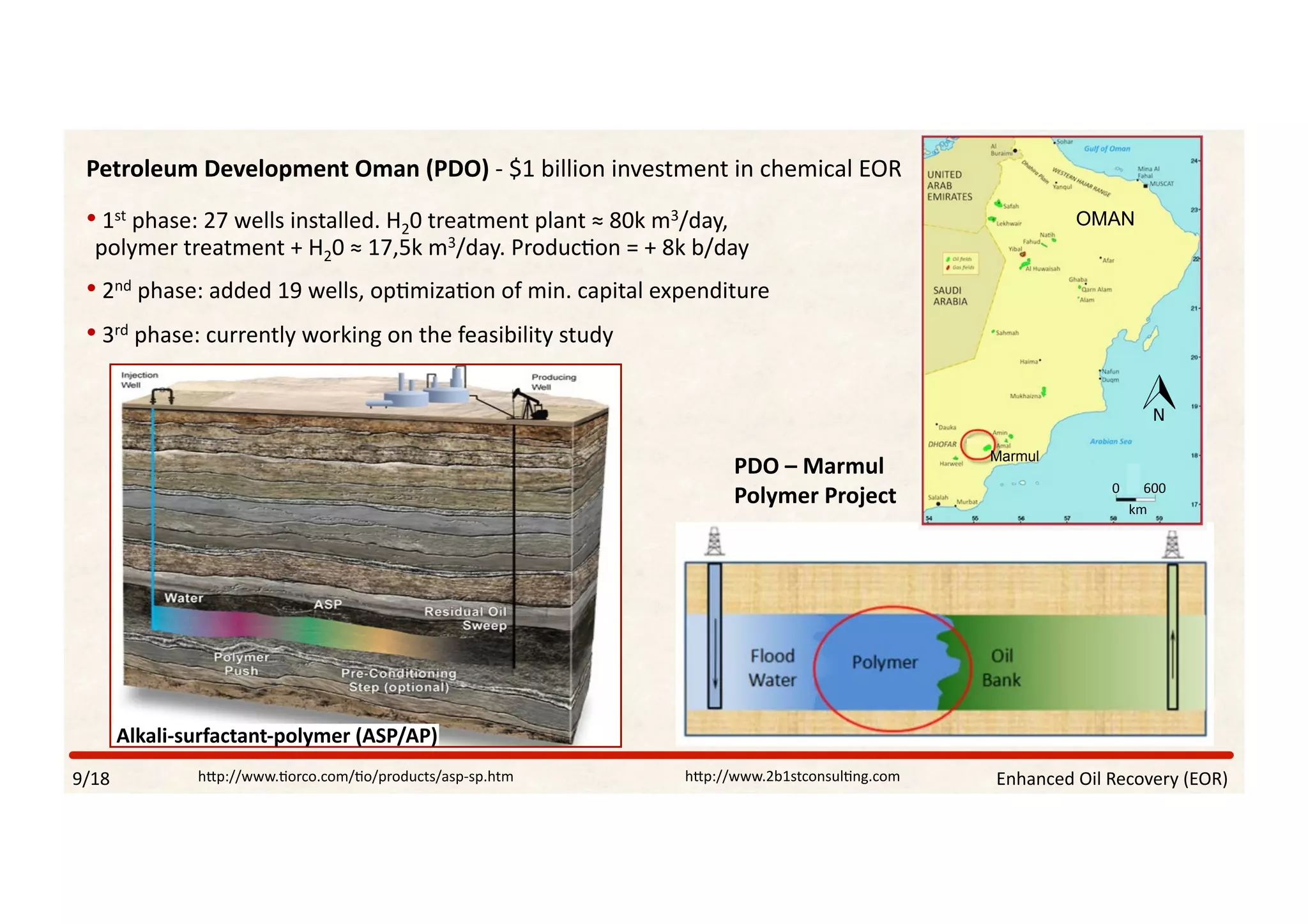 • 	1st	phase:	27	wells	installed.	H20	treatment	plant	≈	80k	m3/day,	
polymer	treatment	+	H20	≈	17,5k	m3/day.	ProducPon	=	+	8k	b/day	
• 	2nd	phase:	added	19	wells,	opPmizaPon	of	min.	capital	expenditure	
• 	3rd	phase:	currently	working	on	the	feasibility	study	
PDO	–	Marmul		
Polymer	Project	
Enhanced	Oil	Recovery	(EOR)	9/18	 hVp://www.Porco.com/Po/products/asp-sp.htm				 hVp://www.2b1stconsulPng.com	
Petroleum	Development	Oman	(PDO)	-	$1	billion	investment	in	chemical	EOR	
Alkali-surfactant-polymer	(ASP/AP)		
Marmul
OMAN
0	 600	
km	
 