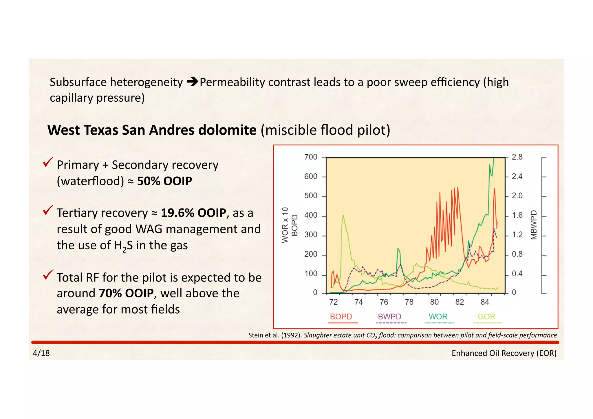 Enhanced	Oil	Recovery	(EOR)	4/18	
Subsurface	heterogeneity	"Permeability	contrast	leads	to	a	poor	sweep	eﬃciency	(high	
capillary	pressure)	
West	Texas	San	Andres	dolomite	(miscible	ﬂood	pilot)	
! Primary	+	Secondary	recovery	
(waterﬂood)	≈	50%	OOIP	
! TerPary	recovery	≈	19.6%	OOIP,	as	a	
result	of	good	WAG	management	and	
the	use	of	H2S	in	the	gas		
! Total	RF	for	the	pilot	is	expected	to	be	
around	70%	OOIP,	well	above	the	
average	for	most	ﬁelds	
Stein	et	al.	(1992).	Slaughter	estate	unit	CO2	ﬂood:	comparison	between	pilot	and	ﬁeld-scale	performance	
 