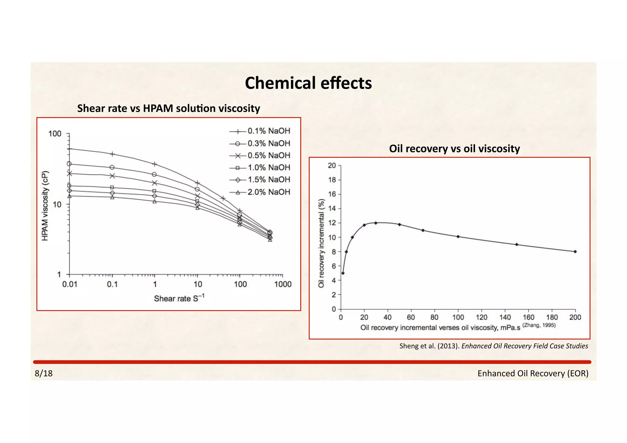 Sheng	et	al.	(2013).	Enhanced	Oil	Recovery	Field	Case	Studies	
Shear	rate	vs	HPAM	solu]on	viscosity	
Oil	recovery	vs	oil	viscosity	
Chemical	eﬀects	
Enhanced	Oil	Recovery	(EOR)	8/18	
 