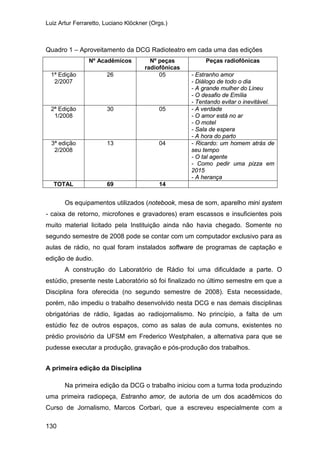 Luiz Artur Ferraretto, Luciano Klöckner (Orgs.)
130
Quadro 1 – Aproveitamento da DCG Radioteatro em cada uma das edições
Nº Acadêmicos Nº peças
radiofônicas
Peças radiofônicas
1ª Edição
2/2007
26 05 - Estranho amor
- Diálogo de todo o dia
- A grande mulher do Lineu
- O desafio de Emília
- Tentando evitar o inevitável.
2ª Edição
1/2008
30 05 - A verdade
- O amor está no ar
- O motel
- Sala de espera
- A hora do parto
3ª edição
2/2008
13 04 - Ricardo: um homem atrás de
seu tempo
- O tal agente
- Como pedir uma pizza em
2015
- A herança
TOTAL 69 14
Os equipamentos utilizados (notebook, mesa de som, aparelho mini system
- caixa de retorno, microfones e gravadores) eram escassos e insuficientes pois
muito material licitado pela Instituição ainda não havia chegado. Somente no
segundo semestre de 2008 pode se contar com um computador exclusivo para as
aulas de rádio, no qual foram instalados software de programas de captação e
edição de áudio.
A construção do Laboratório de Rádio foi uma dificuldade a parte. O
estúdio, presente neste Laboratório só foi finalizado no último semestre em que a
Disciplina fora oferecida (no segundo semestre de 2008). Esta necessidade,
porém, não impediu o trabalho desenvolvido nesta DCG e nas demais disciplinas
obrigatórias de rádio, ligadas ao radiojornalismo. No princípio, a falta de um
estúdio fez de outros espaços, como as salas de aula comuns, existentes no
prédio provisório da UFSM em Frederico Westphalen, a alternativa para que se
pudesse executar a produção, gravação e pós-produção dos trabalhos.
A primeira edição da Disciplina
Na primeira edição da DCG o trabalho iniciou com a turma toda produzindo
uma primeira radiopeça, Estranho amor, de autoria de um dos acadêmicos do
Curso de Jornalismo, Marcos Corbari, que a escreveu especialmente com a
 