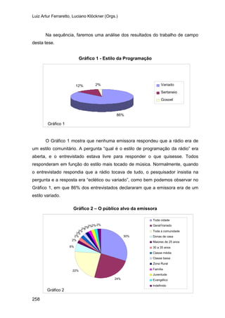 Luiz Artur Ferraretto, Luciano Klöckner (Orgs.)
258
Na sequência, faremos uma análise dos resultados do trabalho de campo
desta tese.
Gráfico 1 - Estilo da Programação
O Gráfico 1 mostra que nenhuma emissora respondeu que a rádio era de
um estilo comunitário. A pergunta “qual é o estilo de programação da rádio” era
aberta, e o entrevistado estava livre para responder o que quisesse. Todos
responderam em função do estilo mais tocado de música. Normalmente, quando
o entrevistado respondia que a rádio tocava de tudo, o pesquisador insistia na
pergunta e a resposta era “eclético ou variado”, como bem podemos observar no
Gráfico 1, em que 86% dos entrevistados declararam que a emissora era de um
estilo variado.
Gráfico 2 – O público alvo da emissora
86%
12% 2% Variado
Sertanejo
Gospel
Gráfico 1
30%
24%
22%
6%
2%
2%
2%
2%
2%2%2%2%2%
Toda cidade
Geral/Variado
Toda a comunidade
Donas de casa
Maiores de 25 anos
30 a 35 anos
Classe média
Classe baixa
Zona Rural
Família
Juventude
Evangélico
Indefinido
Gráfico 2
 