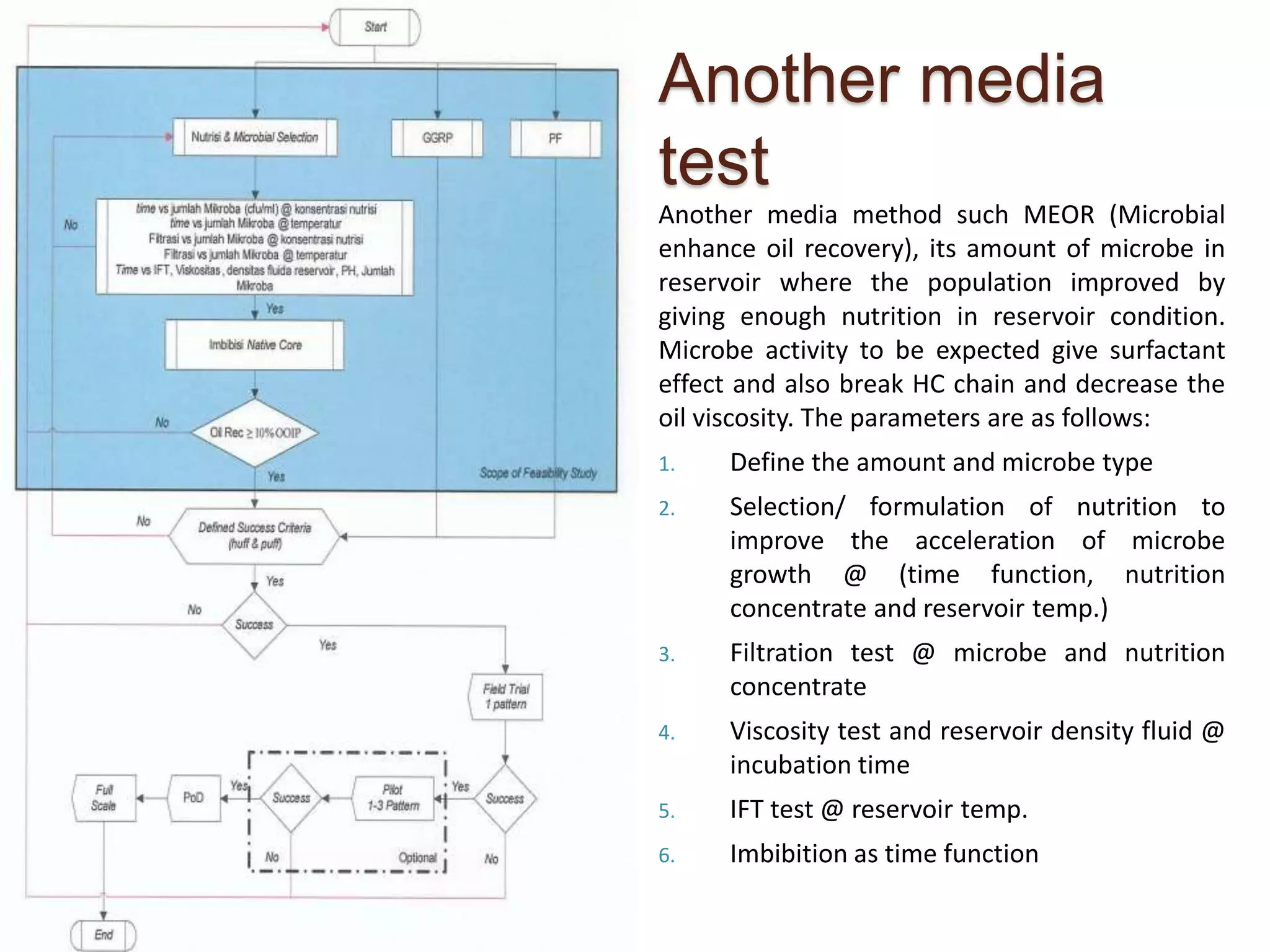 Another media
test
Another media method such MEOR (Microbial
enhance oil recovery), its amount of microbe in
reservoir where the population improved by
giving enough nutrition in reservoir condition.
Microbe activity to be expected give surfactant
effect and also break HC chain and decrease the
oil viscosity. The parameters are as follows:
1. Define the amount and microbe type
2. Selection/ formulation of nutrition to
improve the acceleration of microbe
growth @ (time function, nutrition
concentrate and reservoir temp.)
3. Filtration test @ microbe and nutrition
concentrate
4. Viscosity test and reservoir density fluid @
incubation time
5. IFT test @ reservoir temp.
6. Imbibition as time function
 
