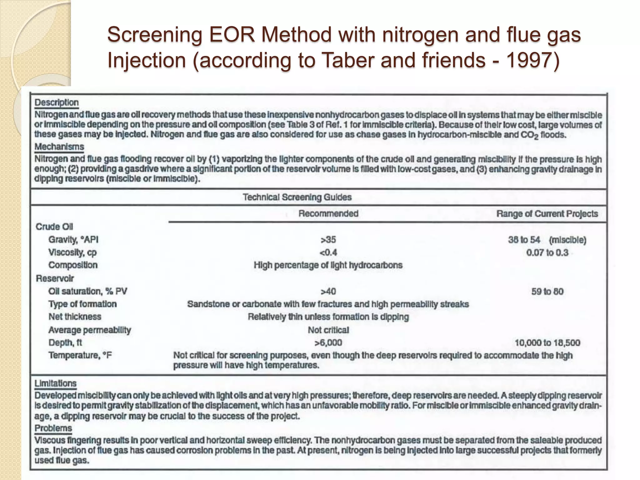 Screening EOR Method with nitrogen and flue gas
Injection (according to Taber and friends - 1997)
 