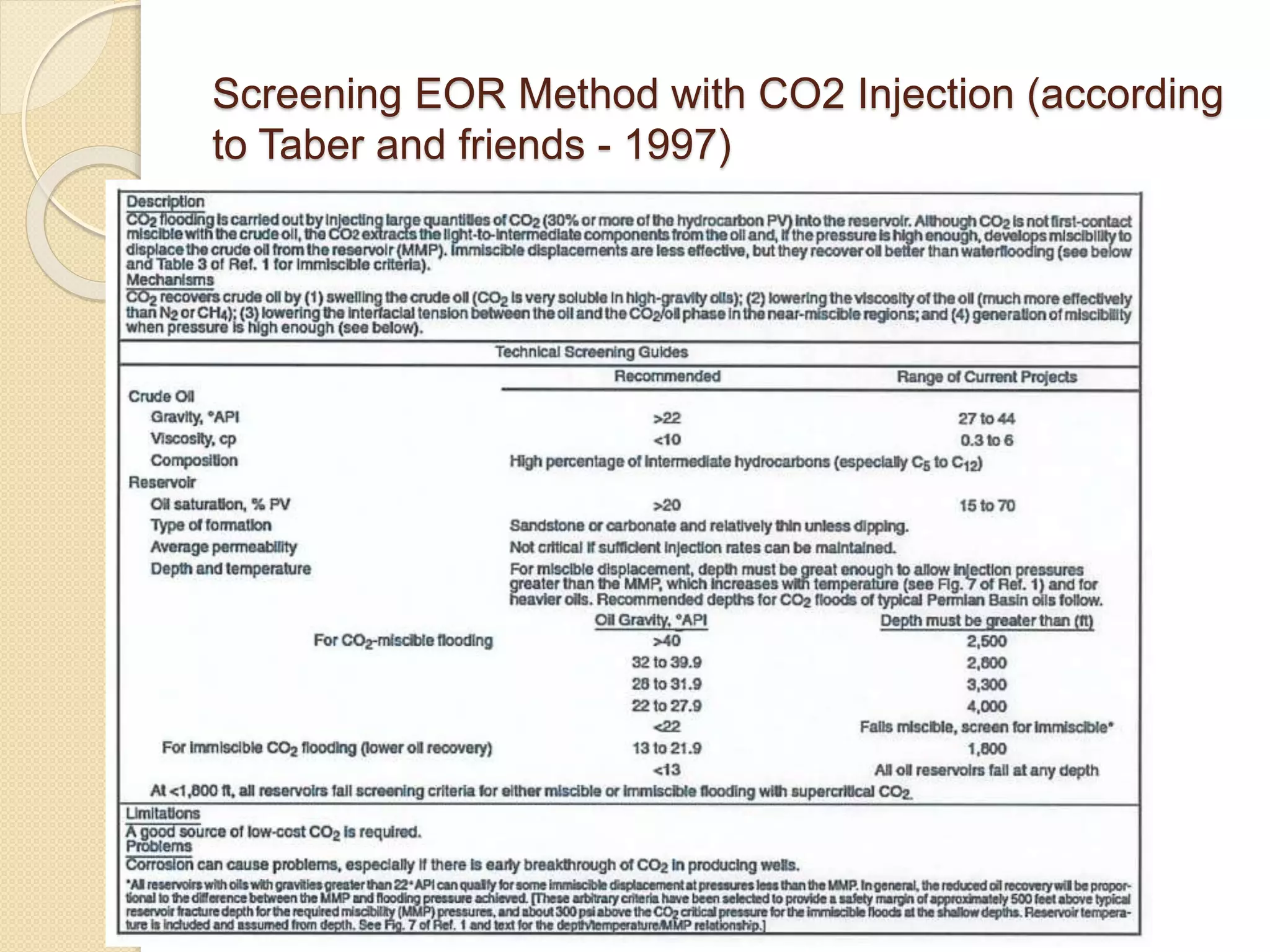 Screening EOR Method with CO2 Injection (according
to Taber and friends - 1997)
 