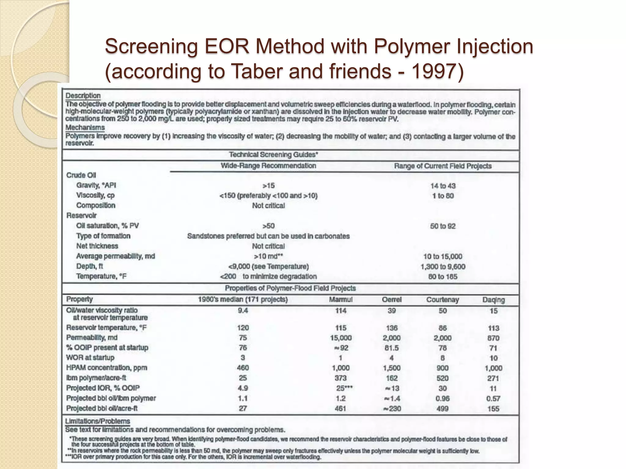Screening EOR Method with Polymer Injection
(according to Taber and friends - 1997)
 