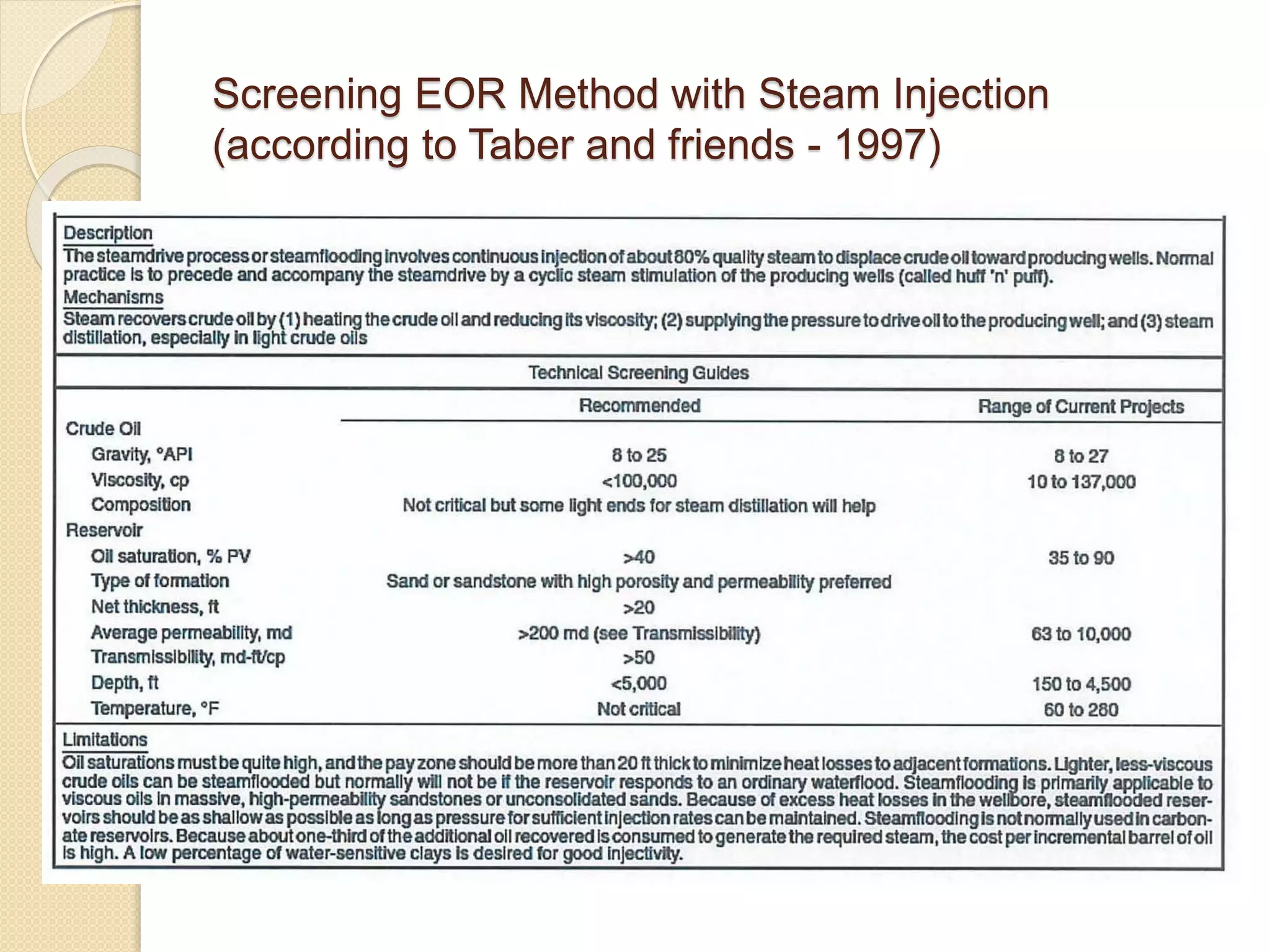 Screening EOR Method with Steam Injection
(according to Taber and friends - 1997)
 