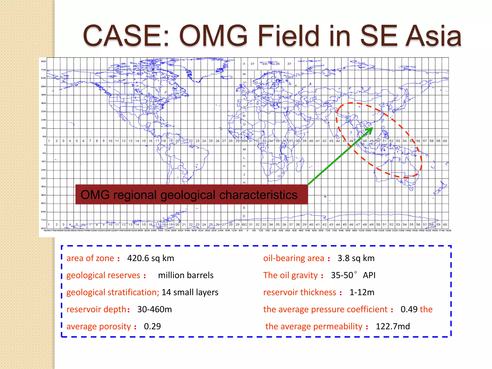 area of zone ：420.6 sq km oil-bearing area ：3.8 sq km
geological reserves ： million barrels The oil gravity ：35-50°API
geological stratification; 14 small layers reservoir thickness ：1-12m
reservoir depth：30-460m the average pressure coefficient ：0.49 the
average porosity ：0.29 the average permeability ：122.7md
OMG regional geological characteristics
CASE: OMG Field in SE Asia
 