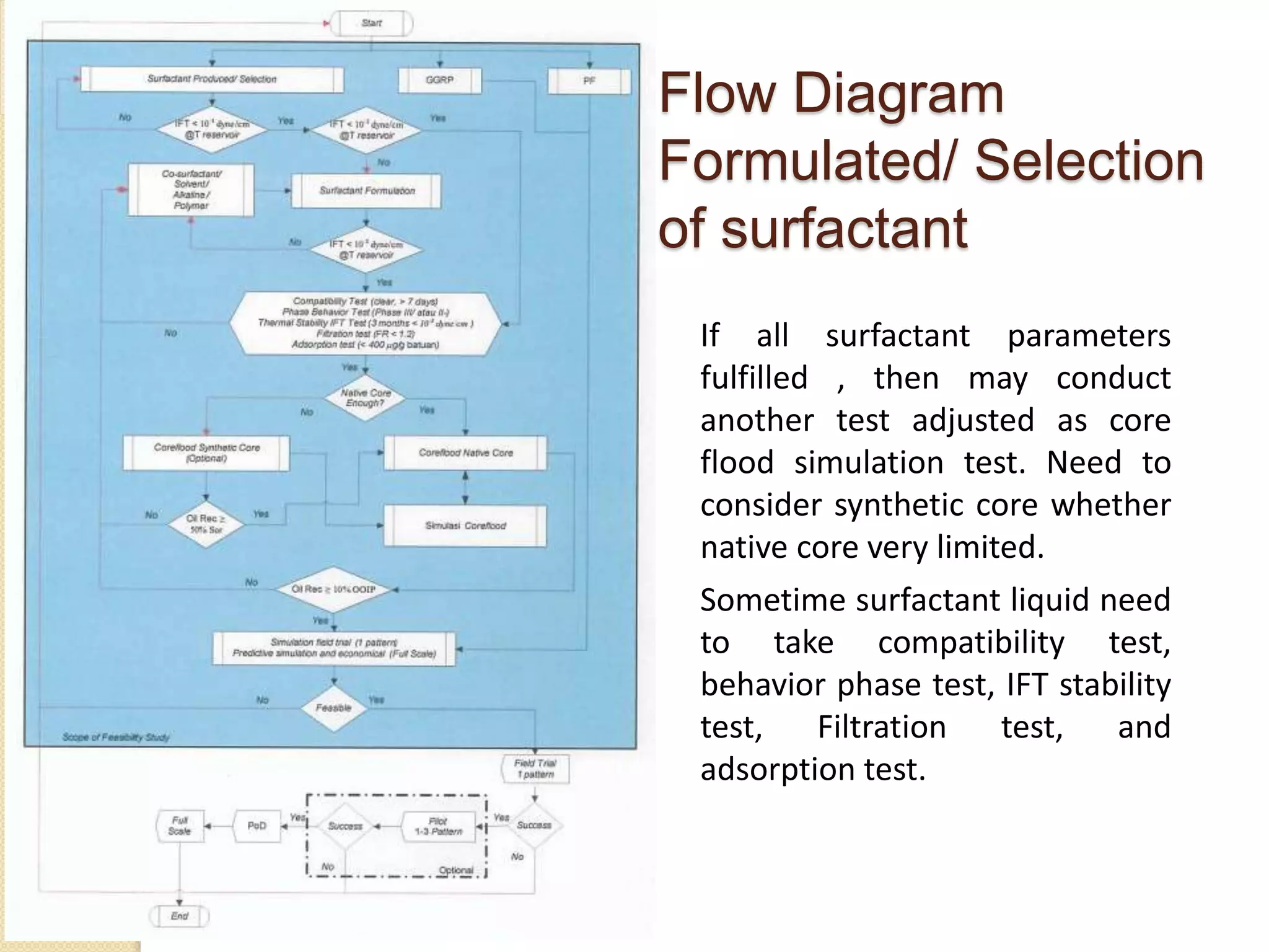 Flow Diagram
Formulated/ Selection
of surfactant
If all surfactant parameters
fulfilled , then may conduct
another test adjusted as core
flood simulation test. Need to
consider synthetic core whether
native core very limited.
Sometime surfactant liquid need
to take compatibility test,
behavior phase test, IFT stability
test, Filtration test, and
adsorption test.
 