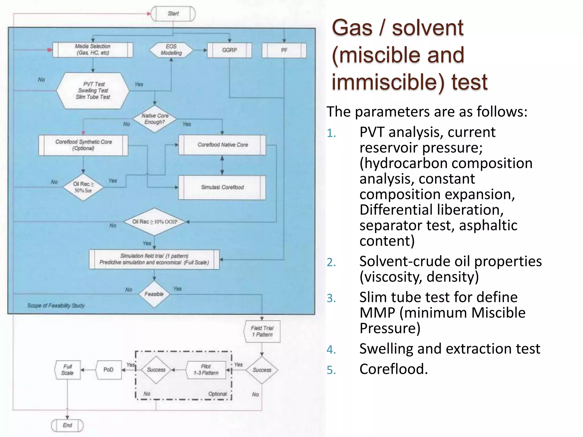 Gas / solvent
(miscible and
immiscible) test
The parameters are as follows:
1. PVT analysis, current
reservoir pressure;
(hydrocarbon composition
analysis, constant
composition expansion,
Differential liberation,
separator test, asphaltic
content)
2. Solvent-crude oil properties
(viscosity, density)
3. Slim tube test for define
MMP (minimum Miscible
Pressure)
4. Swelling and extraction test
5. Coreflood.
 