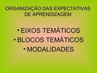ORGANIZAÇÃO DAS EXPECTATIVAS DE APRENDIZAGEM EIXOS TEMÁTICOS BLOCOS TEMÁTICOS MODALIDADES 