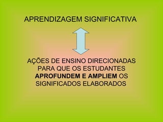 APRENDIZAGEM SIGNIFICATIVA AÇÕES DE ENSINO DIRECIONADAS PARA QUE OS ESTUDANTES  APROFUNDEM E AMPLIEM  OS SIGNIFICADOS ELABORADOS   