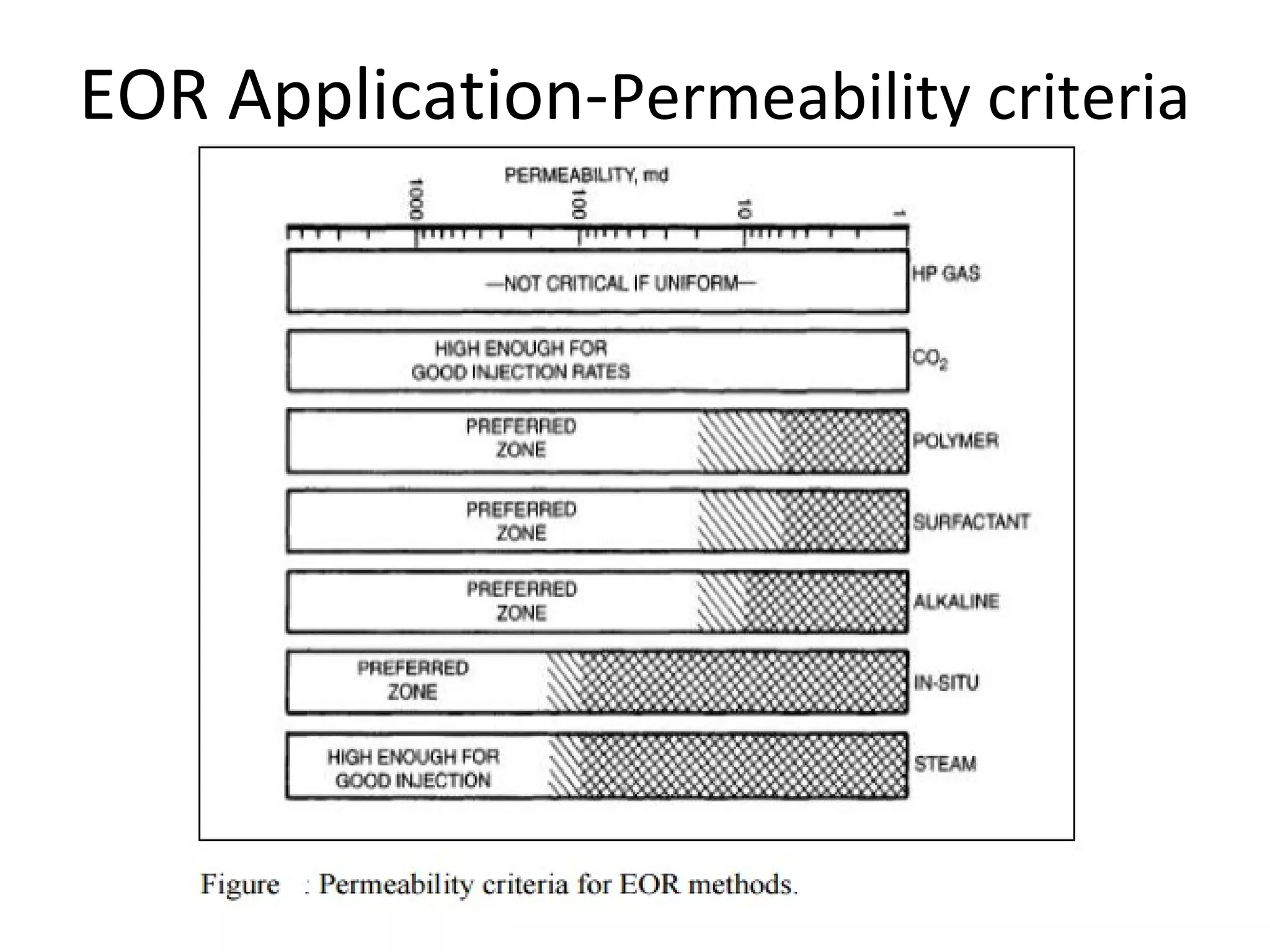 EOR Application-Permeability criteria
 