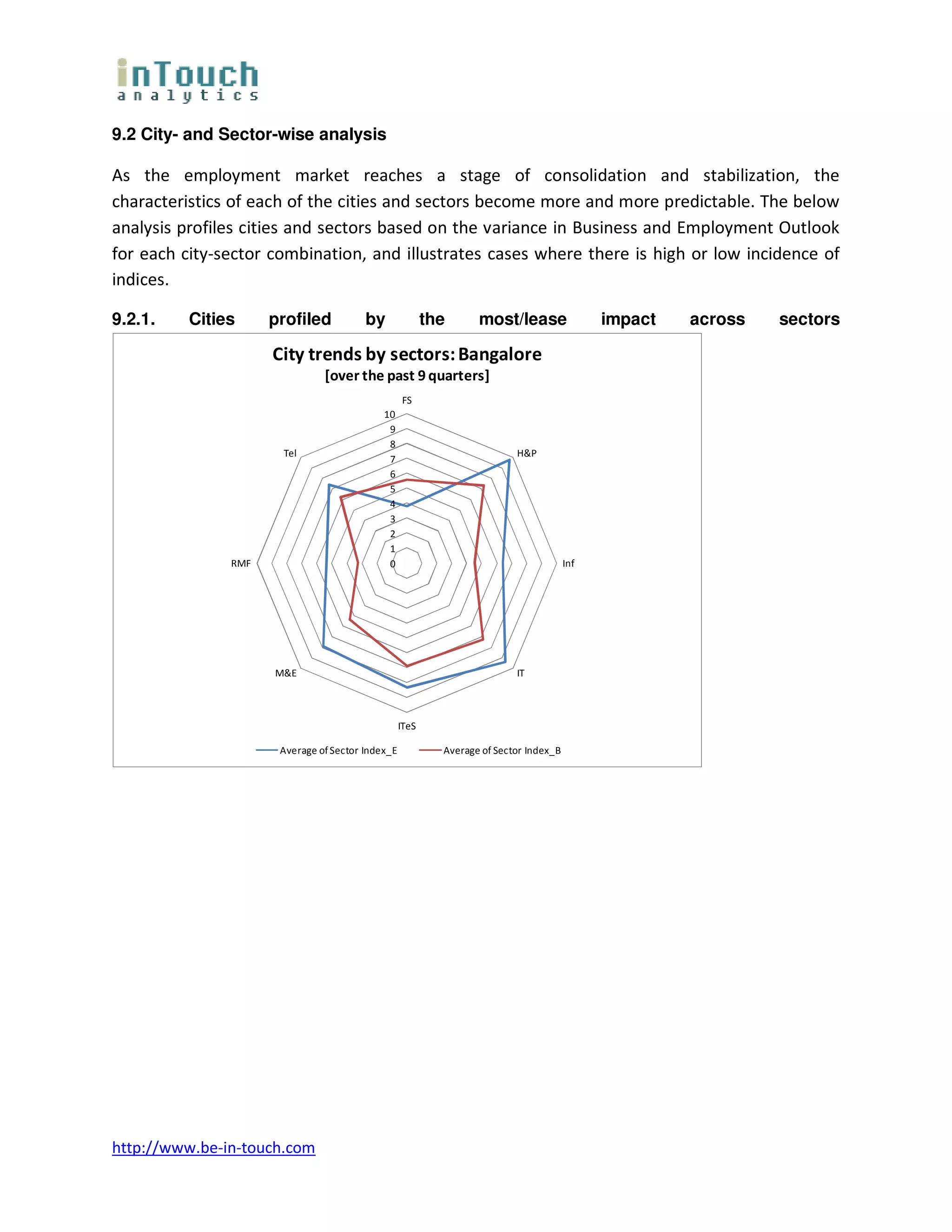 9.2 City- and Sector-wise analysis

As the employment market reaches a stage of consolidation and stabilization, the
characteristics of each of the cities and sectors become more and more predictable. The below
analysis profiles cities and sectors based on the variance in Business and Employment Outlook
for each city-sector combination, and illustrates cases where there is high or low incidence of
indices.

9.2.1.    Cities     profiled           by               the      most/lease                 impact   across   sectors

                     City trends by sectors: Bangalore
                               [over the past 9 quarters]
                                                  FS
                                            10
                                             9
                                             8
                      Tel                                                 H&P
                                             7
                                             6
                                             5
                                             4
                                             3
                                             2
                                             1
               RMF                           0                                         Inf




                     M&E                                                  IT



                                                  ITeS

                      Average of Sector Index_E            Average of Sector Index_B




http://www.be-in-touch.com
 