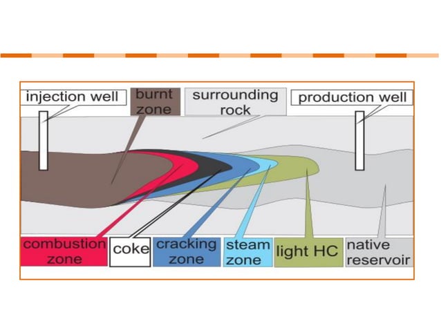 EOR thermal Steam Injection.pdf
