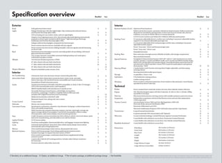 Fully galvanized sheet metal                                                                 Optimized front headrests
Halogen headlamps with clear, lightweight, chip-resistant polycarbonate lenses,              Rollover protection system, automatic, behind rear head restraints. Rollover protection
and Daytime Running Lights (DRL)                                                             elements are extended by spring tension, in the event of severe frontal, side, and rear
LED technology for rear marker, brake, and turn signal lights                                collisions, or in case of vehicle rollover or extreme lateral tilt
Adaptive Front-lighting System (AFS), directionally adjustable lighting automatically        LATCH (Lower Anchors and Tethers for CHildren) child seat anchor points
responds to driver input, included with Bi-Xenon™ high intensity gas discharge               12-way power adjustable driver's comfort seat, including 4-way power adjustable lumbar
headlamps and Daytime Running Lights (DRL)                                                   support; 8-way manual adjustable passenger seat
Halogen reﬂector lens fog lights, integrated into front bumper                               12-way power adjustable driver and passenger comfort seats, including 4-way power
Power exterior rearview mirrors, heatable with turn signals                                  adjustable lumbar support
Power exterior rearview mirrors, folding, heatable, with turn signals and self-dimming       Power “Easy entry” driver and front passenger seats
on driver’s side                                                                             Power “Easy entry” driver’s seat
Panoramic power tinted glass sunroof, externally guided, tilt and sliding, with tinted       Heatable front seats
glass and manual sunshade
                                                                                             Rear center pass-through armrest, foldable, lockable, with storage compartment
CSC (Coupe-Sunroof-Convertible) automatic folding hardtop roof, multi-piece,
with heated rear glass window                                                                Rear seat head restraints
Tire Pressure Monitoring System (TPMS)                                                       Navigation & Entertainment System “RNS-510” with 6.5" color touchscreen in center
                                                                                             console. Includes 3-month trial SIRIUS Trafﬁc and 6-month trial SIRIUS Satellite Radio.
16" alloy wheels with anti-theft wheel locks                                                 Built-in SD card slot allows for transferring pre-stored destinations and music from PC
17" alloy wheels with anti-theft wheel locks                                                 onto the built-in 30GB hard disk. Generic AUX-in jack for media players and optional
                                                                                             iPod interface “MDI”
18" alloy wheels with anti-theft wheel locks
                                                                                             3-spoke leather multi-function steering wheel, height-adjustable, and telescoping
Heated windshield washer nozzles, front                                                      steering column
                                                                                             Steering wheel deformable upon impact
                                                                                             4 cupholders, 2 front, 2 rear
Climatronic dual-zone electronic climate control with pollen ﬁlter
                                                                                             V-Tex leatherette seating surfaces
Alarm/anti-theft vehicle alarm system for doors, hood, trunk, and radio;
Starter interrupt, with Autolock function and audible and visual activation                  Leather seating surfaces
Immobilizer III theft-deterrent system                                                       Power windows with pinch protection; Front windows with automatic 1-touch feature,
                                                                                             operable from driver’s side only
Touchscreen Premium VIII radio with MP3 compatible, in-dash, 6-disc CD changer,
AUX-in for external audio source, and 8 speakers
SIRIUS Satellite Radio with introductory 6-month service                                     Power-assisted front vented disc brakes (312 mm); Rear solid disc brakes (280 mm)
Dynaudio Premium Sound System, with 10 high-end speakers
                                                                                             2.0L TSI turbocharged engine with direct injection, 16-valve in-line 4-cylinder, 200hp,
(4 tweeters, 2 midrange, 4 woofers); Ampliﬁer delivers 600 watts and
                                                                                             and 207lbs-ft of torque
includes DSP (Digital Sound Processor) technology
                                                                                             Electromechanical power steering system with variable assistance and active return
Media Device Interface with iPod® cable
                                                                                             Independent suspension with front MacPherson struts and rear fully independent
Bluetooth Hands-Free calling with voice control                                              4-link suspension
Cruise control                                                                               Anti-lock Brake System (ABS) and Anti-Slip Regulation (ASR) with
Electric rear window defroster                                                               Electronic Brake-pressure Distribution (EBD)
Speedometer, tachometer, odometer, trip odometer, fuel gauge, coolant temperature,           Electronic Differential Lock (EDL)
clock, and outside temperature                                                               Electronic Stabilization Program (ESP) with brake assist and disc wipe feature
Multi-function trip computer featuring compass, trip time, trip length, average trip         6-speed manual transmission
speed, average trip fuel consumption, current fuel consumption, miles to empty,
oil temperature, radio station display, and personalizing function                           6-speed automatic DSG transmission with Tiptronic
2 radio-frequency remote transmitter key fobs with lock, unlock, rear trunk release, panic   12-year/unlimited mileage, Limited Warranty Against Corrosion Perforation
button for central locking, and selectable access valet key feature                          5-year/60,000-mile (whichever occurs ﬁrst), Powertrain Limited Warranty
(2) 12V power outlets                                                                        3-year/36,000-mile (whichever occurs ﬁrst), New Vehicle Limited Warranty
Dual front reading lights, illuminated glovebox, and luggage compartment lighting            3-year/36,000-mile (whichever occurs ﬁrst)
Automatic locking feature, doors lock when vehicle reaches 8mph; Doors unlock
automatically upon airbag deployment
                                                                                              Wheelbase                                  101.5 inches (2,578 mm)
Driver and front passenger vanity mirrors, illuminated with covers
                                                                                              Front Track                                60.8 inches (1,545 mm)
Driver and front passenger, front airbag supplemental restraint system.
Includes Passenger Occupant Detection System (PODS)*                                          Rear Track                                 61.1 inches (1,553 mm)
Driver and front passenger, combination head/thorax supplemental airbag                       Length                                     101.5 inches (2,578 mm)
restraint system*
                                                                                              Width                                      70.5 inches (1,791 mm)
3-point safety belts for all 4 seating positions, includes safety belt pre-tensioners
for front seats                                                                               Height                                     56.8 inches (1,443 mm)
Pyrotech (electric) safety belts, front only                                                  Cargo Volume (Coupe)                       10.5 feet3 (0.29 m3)
                                                                                              Cargo Volume (Convertible)                 6.6 feet3 (0.18 m3)




                                                                                              *Airbags are supplemental restraints only and will not deploy under all crash circumstances. Always use safety belts and seat children only
                                                                                               in the rear, using restraint systems appropriate for their size and age. †Roadside assistance provided by Cross Country Automotive Services.
 