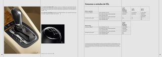Consumos e emissões de CO2
          01 A caixa de velocidades DSG constitui um marco na evolução da construção de transmis-
          sões. Esta caixa de velocidades automática passa para a relação pré-seleccionada seguinte                                                                                                                                                    1.4 TSI
          em centésimos de segundo, de uma forma praticamente imperceptível e sem interrupções na                                                                                                                                                      (122 cv)        1.4 TSI         2.0 TSI
          tracção. | SO                                                                                                                                                                                                                                BlueMotion      (160 cv)        (210 cv)
                                                                                                        Motores a gasolina                                                                                                                             Technology
          02 A caixa de 6 velocidades totalmente sincronizadas facilita o seu comando. É assim possí-   Consumos, l/100 km1)                                   caixa velocidades manual:                                                               6 velocidades   6 velocidades   6 velocidades
          vel manter o regime de rotações mais correcto. | S                                                                                                   ciclo urbano/ciclo extra-urbano/ponderado                                               7,6/5,3/6,2     8,9/5,5/6,8     9,6/5,4/7,1
                                                                                                                                                               caixa velocidades DSG:                                                                  –               –               6 velocidades
                                                                                                                                                               ciclo urbano/ciclo extra-urbano/ponderado                                               –               –               10,2/5,9/7,5
                                                                                                        Emissões de CO2, g/km1)                                caixa velocidades manual:                                                               144             157             165
                                                                                                                                                               caixa velocidades DSG:                                                                  –               –               174


                                                                                                                                                                                                                                                       2.0 TDI
                                                                                                                                                                                                                                                       (140 cv)
                                                                                                                                                                                                                                                       BlueMotion
                                                                                                        Motores Diesel                                                                                                                                 Technology
                                                                                                        Consumos, l/100 km1)                                   caixa velocidades manual:                                                               6 velocidades
                                                                                                                                                               ciclo urbano/ciclo extra-urbano/ponderado                                               5,8/4,2/4,8
                                                                                                                                                               caixa velocidades DSG:                                                                  6 velocidades
                                                                                                                                                               ciclo urbano/ciclo extra-urbano/ponderado                                               6,5/4,6/5,3
                                                                                                        Emissões de CO2, g/km1)                                caixa velocidades manual:                                                               125
                                                                                                                                                               caixa velocidades DSG:                                                                  139




                                                                 02
                                                                                                        1) Os valores de consumo e das emissões foram determinados de acordo com os métodos de medição prescritos (VO [CE] 715/2007 na sua redac-
                                                                                                        ção actual). Nota de acordo com a directiva 1999/94/CE na redacção actualmente em vigor: os dados não se referem individualmente a um veí-
                                                                                                        culo e não fazem parte da oferta, destinando-se apenas a servir de termo de comparação entre os diversos modelos. O consumo de com-
                                                                                                        bustível e as emissões de CO2 de um veículo dependem não só de uma eficiente utilização do combustível pelo veículo, como é também
                                                                                                        influenciado pelo estilo de condução e por outros factores não técnicos. O CO2 é o principal gás com efeito de estufa responsável pelo aque-
                                                                                                        cimento da Terra.




     01
          Equipamento de série | S   Equipamento opcional | SO
44                                                                                                                                                                                                                                                                                                     45
 