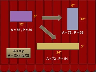 6”


                   6”
                                                 12”
        12”
 A = 72 , P = 36
                                     A = 72 , P = 36
         ¿Cómo nos ayuda el EOS?

                                                  3”
    A = x∙y                    24”
A = (2x) ∙(y/2)
                        A = 72 , P = 54
 