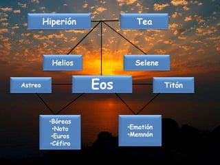 Amores -Titón -Céfalo