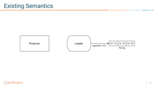 11
Existing Semantics
 
