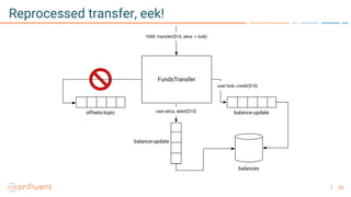 20
Reprocessed transfer, eek!
 