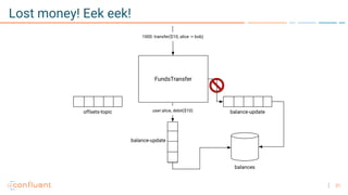 21
Lost money! Eek eek!
 