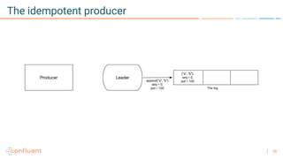 26
The idempotent producer
 