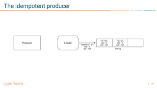 29
The idempotent producer
 
